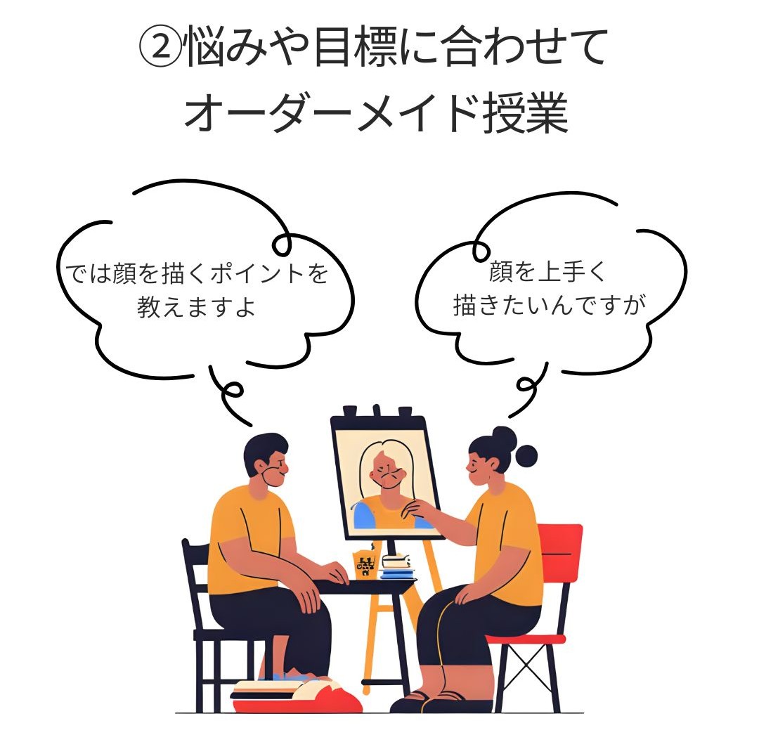 オーダーメイド オンライン絵画