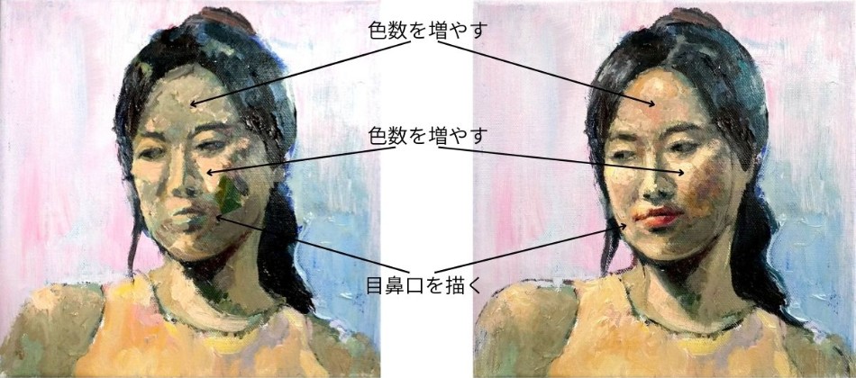 人物　油絵