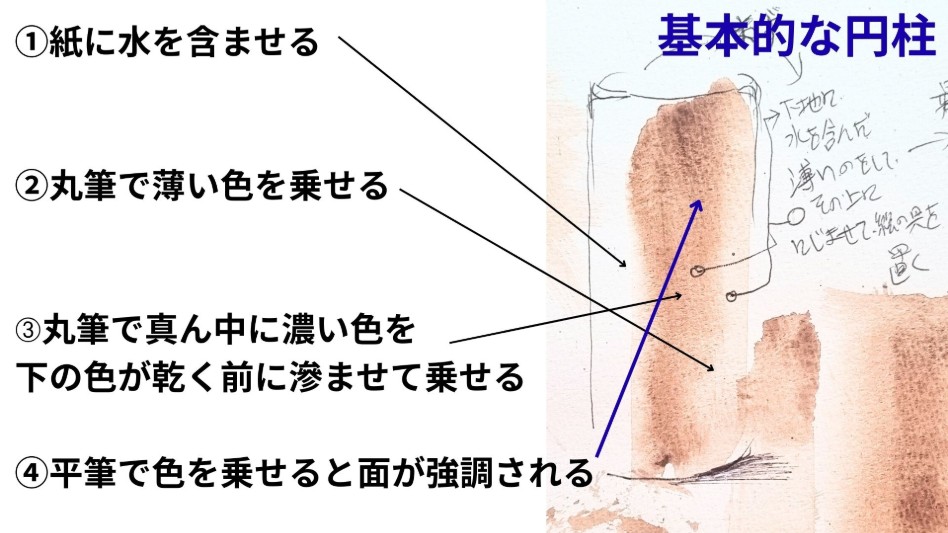 水彩　明暗