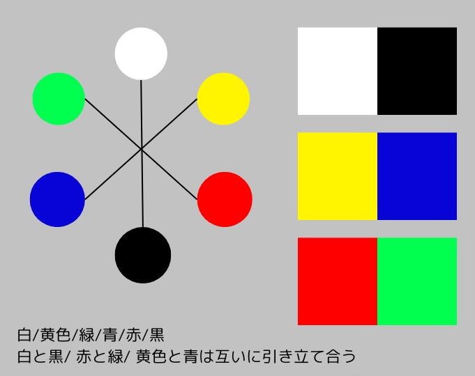 ダビンチの色彩理論